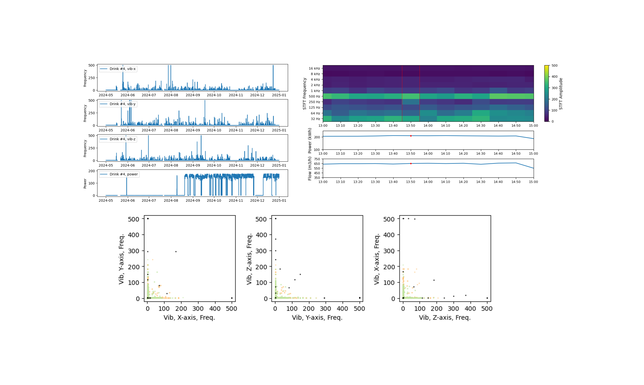 Motor Sensor 이미지 2