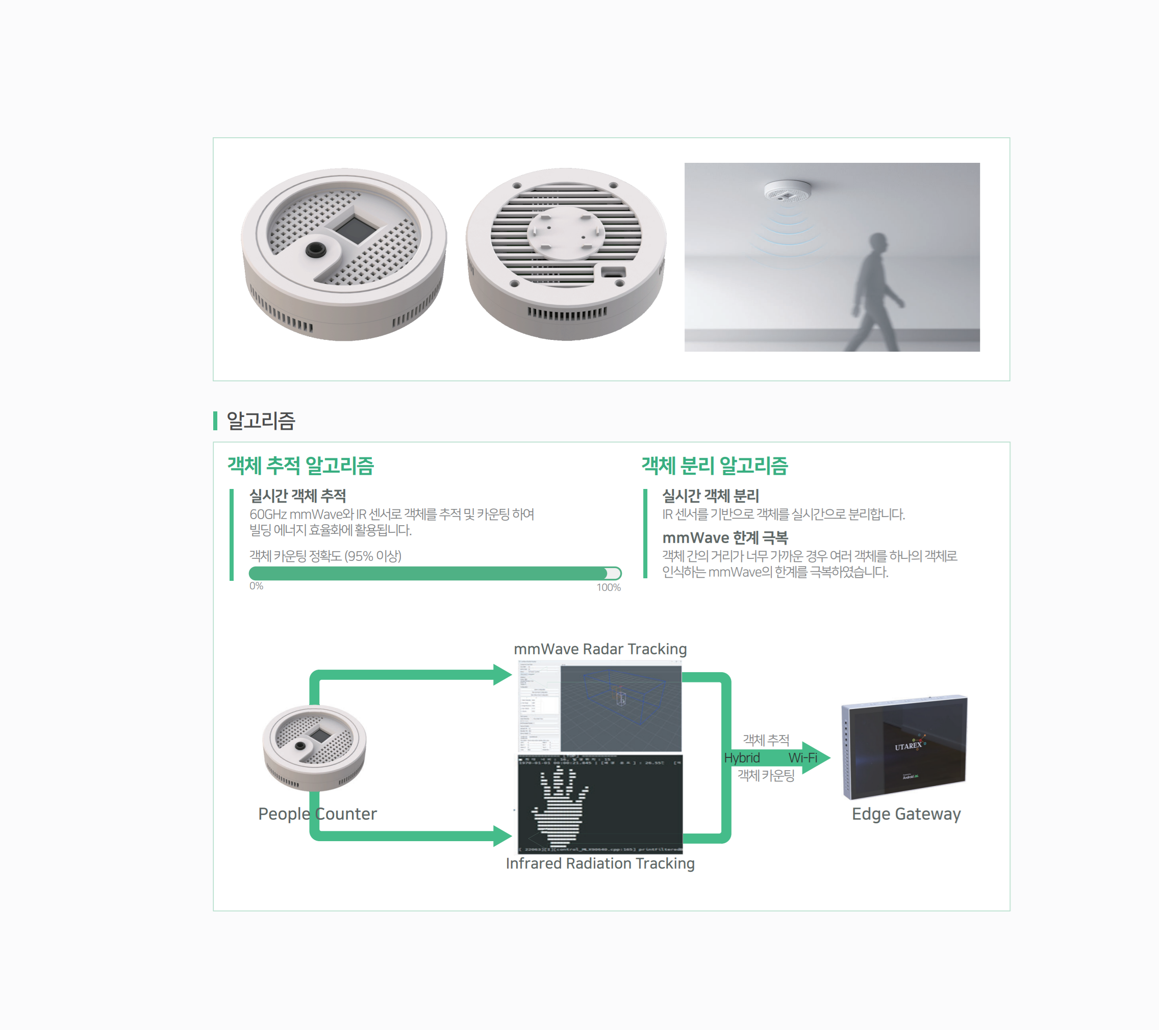 피플카운터 이미지 1