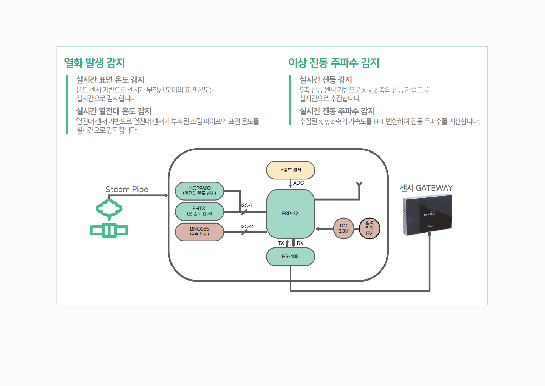 Water Hammer Sensor 이미지 2